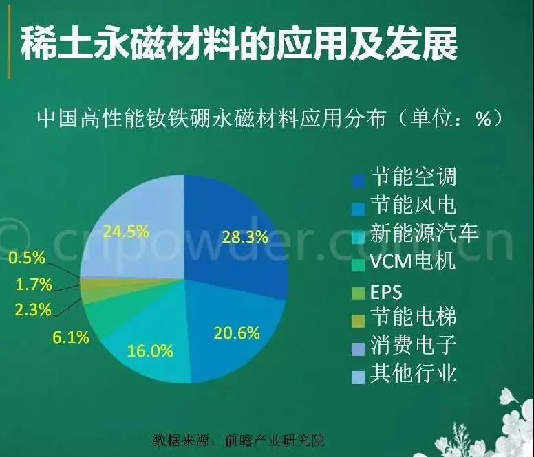 永磁材料