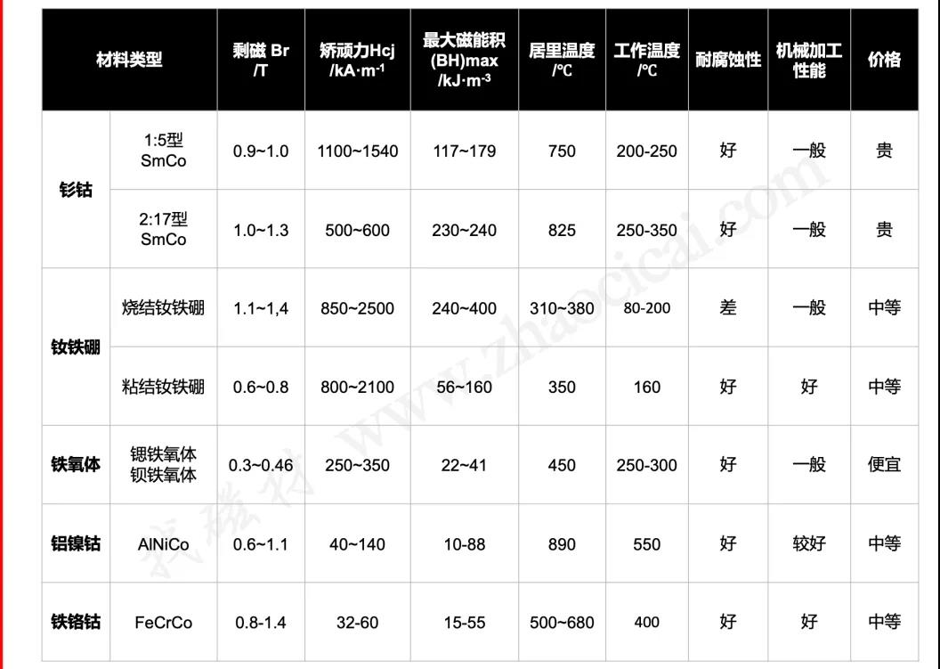 永磁材料