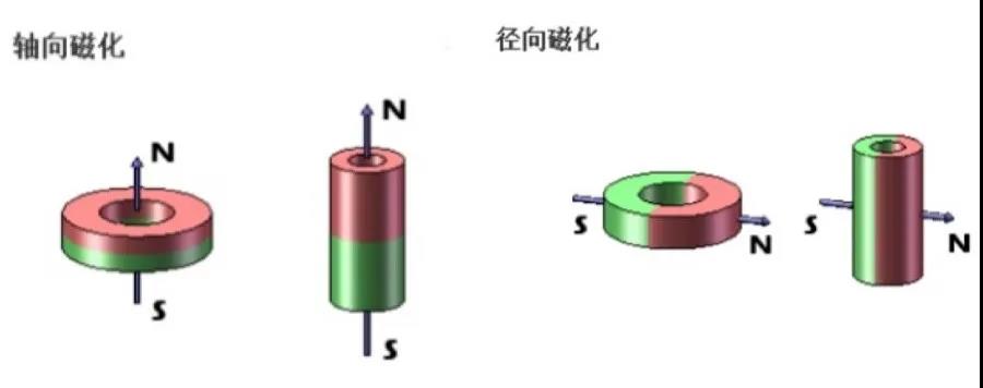 磁铁充磁