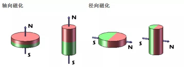 磁铁充磁