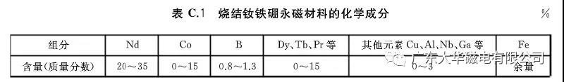 烧结钕铁硼生产工艺(一) 烧结钕铁硼生产工艺(一)
