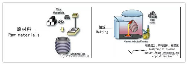 烧结钕铁硼生产工艺（一）