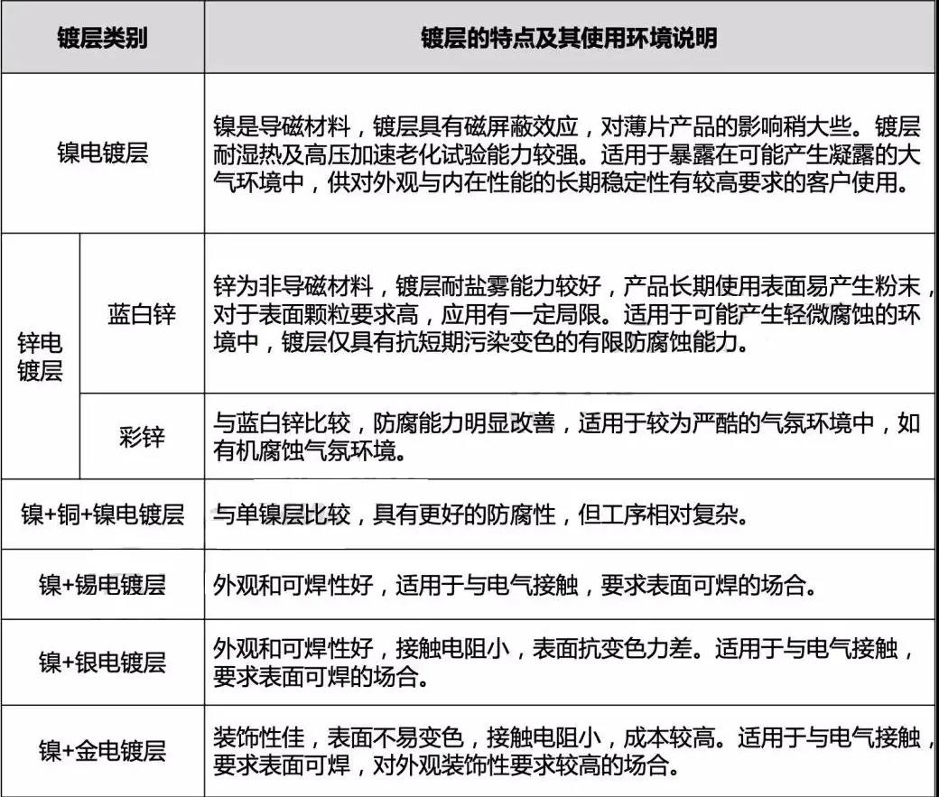 烧结钕铁硼生产工艺(二) 烧结钕铁硼生产工艺(二)