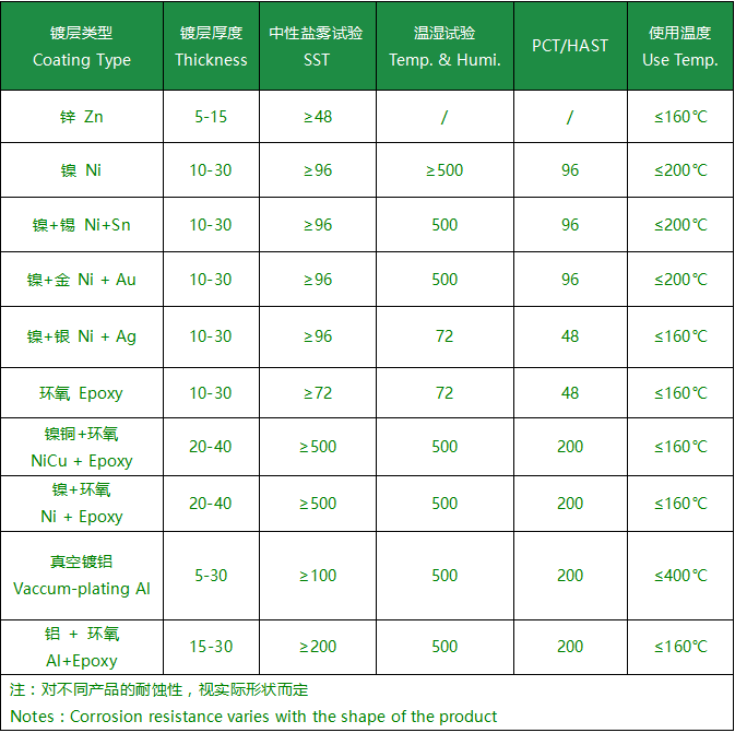 烧结钕铁硼生产工艺(二) 烧结钕铁硼生产工艺(二)