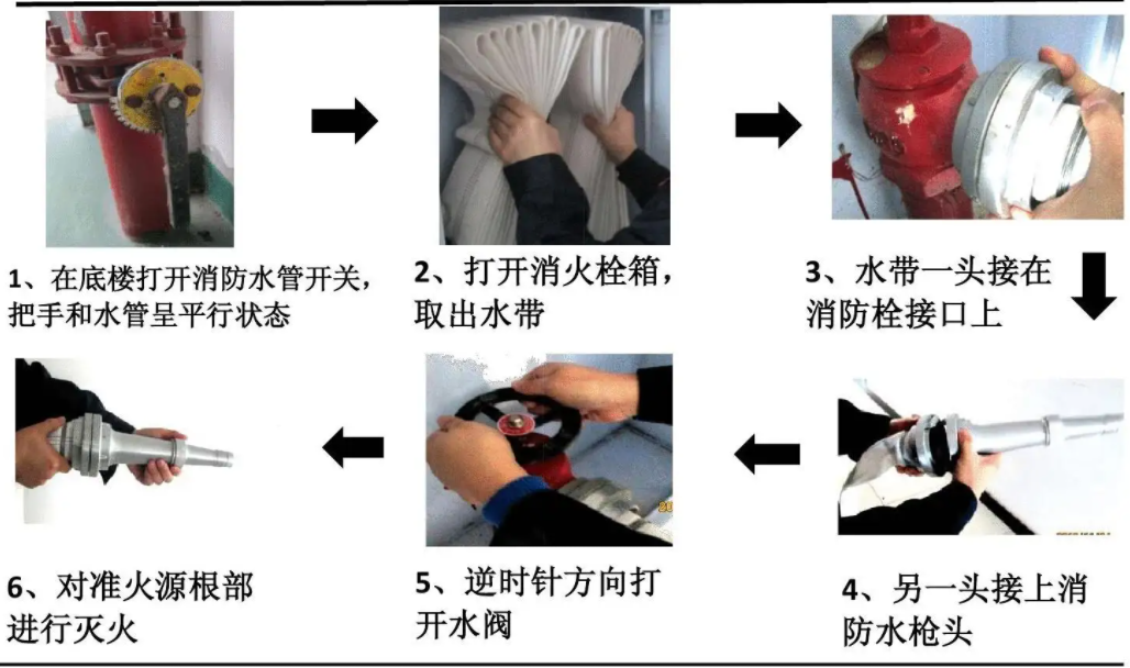 望牛墩消防大队联合大华磁电举办消防演习