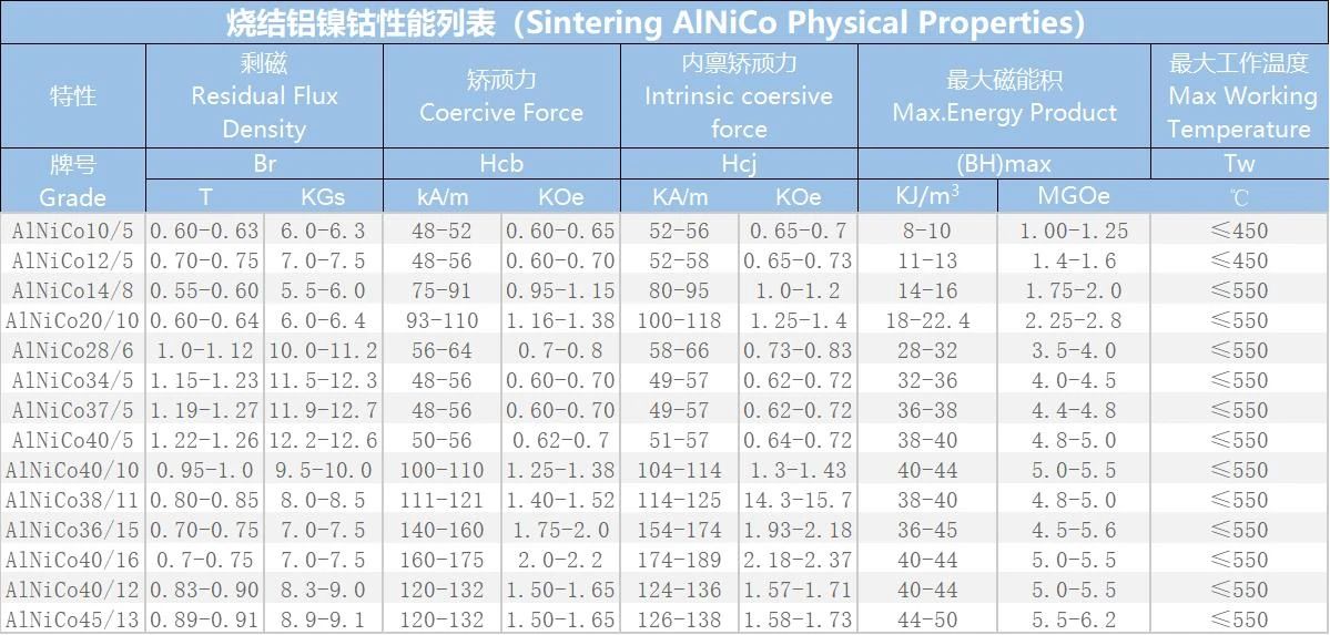 铝镍钴是什么？